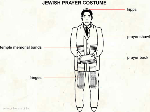 Jewish  (Visual Dictionary)